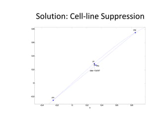 Solution: Cell-line Suppression 