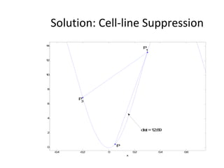 Solution: Cell-line Suppression 