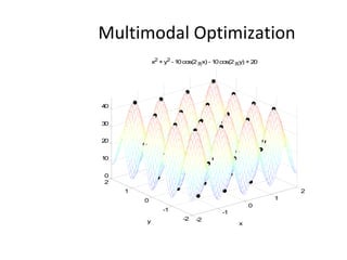 Multimodal Optimization 
