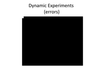 Dynamic Experiments  (errors) 