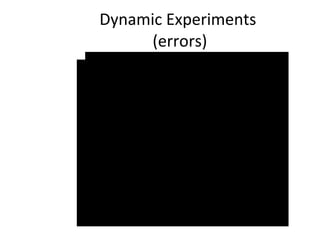 Dynamic Experiments  (errors) 