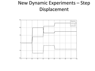 New Dynamic Experiments – Step Displacement 
