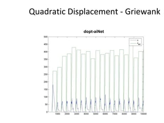 Quadratic Displacement - Griewank dopt-aiNet 