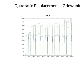 Quadratic Displacement - Griewank BCA 