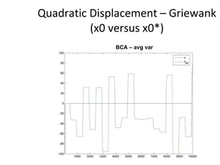 Quadratic Displacement – Griewank (x0 versus x0*) BCA – avg var 