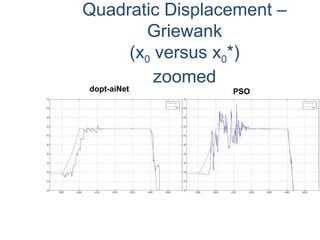 dopt-aiNet PSO Quadratic Displacement – Griewank (x 0  versus x 0 *) zoomed 