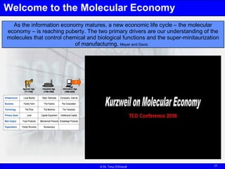 Welcome to the Molecular Economy Video Clip (Kurzweil and Venter) As the information economy matures, a new economic life ...