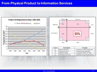 From Physical Product to Information Services 