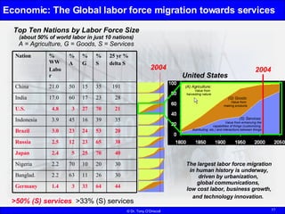 Economic: The Global labor force migration towards services Top Ten Nations by Labor Force Size (about 50% of world labor ...