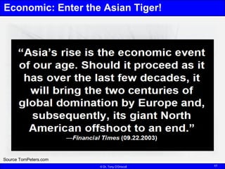 Economic: Enter the Asian Tiger! Source TomPeters.com 