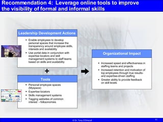 Recommendation 4:  Leverage online tools to improve the visibility of formal and informal skills <ul><li>Personal employee...