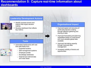 Recommendation 5:  Capture real-time information about dashboards <ul><li>Automated dashboards with real-time data feeds f...