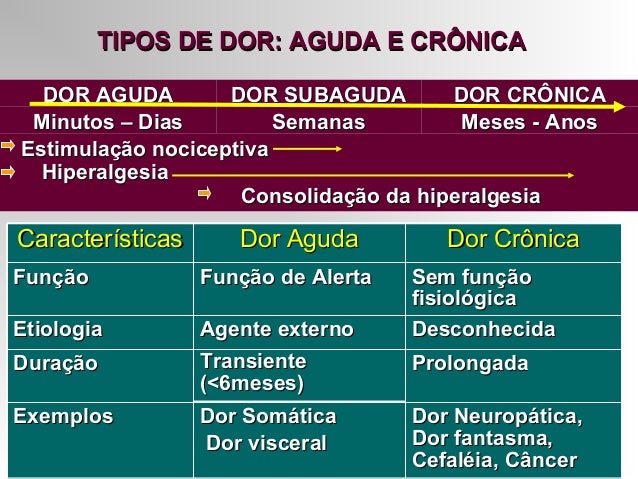 Scarica Gratis Images Pain Physiology And Physiopatology le plus cool salutations