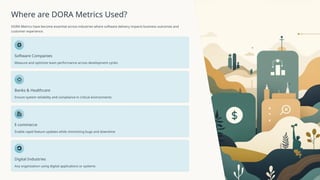 Dora Software DORA-Metrics-Making-Software-Delivery-Simple-for-Everyone.pptx
