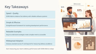 DORA-Metrics-Making-Software-Delivery-Simple-for-Everyone.pptx