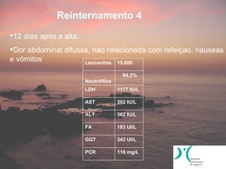 Reinternamento 4
12 días após a alta.
Dor abdominal difussa, nao relacionada com refeiçao, nauseas
e vómitos            Leucocitos 15,600

                                        84,3%
                        Neutrófilos
                        LDH           1177 IU/L

                        AST           302 IU/L

                        ALT           362 IU/L

                        FA            183 UI/L

                        GGT           343 UI/L

                        PCR           116 mg/L
 