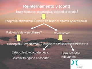 Reinternamento 3 (cont)
        Nova hipótese diagnóstica: colecistite aguda?


Ecografia abdominal: Discinesia biliar c/ edema perivesicular


 Patología de vias biliares?        Colecistite?


 ColangioRNM= Normal Colecistectomia+laparotomia exploratoria

     Estudo histologico da peça:          Sem achados
     Colecistite aguda abcedada           relevantes
 