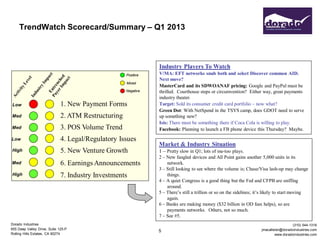 TrendWatch Scorecard/Summary – Q1 2013



                                                                Industry Players To Watch
                                                     Positive   V/MA: EFT networks snub both and select Discover common AID.
                                                                Next move?
                                                     Mixed
                                                                MasterCard and its SDWOANAF pricing: Google and PayPal must be
                                                     Negative   thrilled. Courthouse steps or circumvention? Either way, great payments
                                                                industry theater.
Low                           1. New Payment Forms              Target: Sold its consumer credit card portfolio – now what?
                                                                Green Dot: With NetSpend in the TSYS camp, does GDOT need to serve
Med                           2. ATM Restructuring              up something new?
                                                                Isis: There must be something there if Coca Cola is willing to play.
Med                           3. POS Volume Trend               Facebook: Planning to launch a FB phone device this Thursday? Maybe.

Low                           4. Legal/Regulatory Issues
                                                                Market & Industry Situation
High                          5. New Venture Growth             1 – Pretty slow in Q1; lots of me-too plays.
                                                                2 – New fangled devices and All Point gains another 5,000 units in its
Med                           6. Earnings Announcements             network.
                                                                3 – Still looking to see where the volume is; Chase/Visa lash-up may change
High                          7. Industry Investments               things.
                                                                4 – A quiet Congress is a good thing but the Fed and CFPB are sniffing
                                                                    around.
                                                                5 – There’s still a trillion or so on the sidelines; it’s likely to start moving
                                                                    again.
                                                                6 – Banks are making money ($32 billion in OD fees helps), so are
                                                                    payments networks. Others, not so much.
                                                                7 – See #5.
Dorado Industries                                                                                                                        (310) 544-1316
655 Deep Valley Drive, Suite 125-P                                                                                     jmacallister@doradoindustries.com
                                                                5
Rolling Hills Estates, CA 90274                                                                                                 www.doradoindustries.com
 