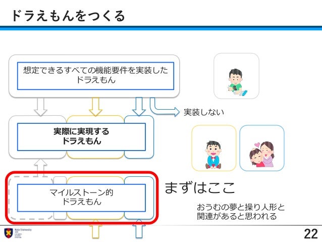 ドラえもんをつくるとはどのような取り組みか ドラえもんをつくるとはどのような取り組みか