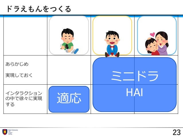 ドラえもんをつくるとはどのような取り組みか ドラえもんをつくるとはどのような取り組みか