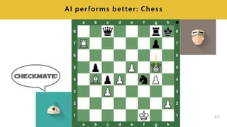 43
AI performs better: Chess
+
 