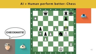 45
AI + Human perform better: Chess
+
 