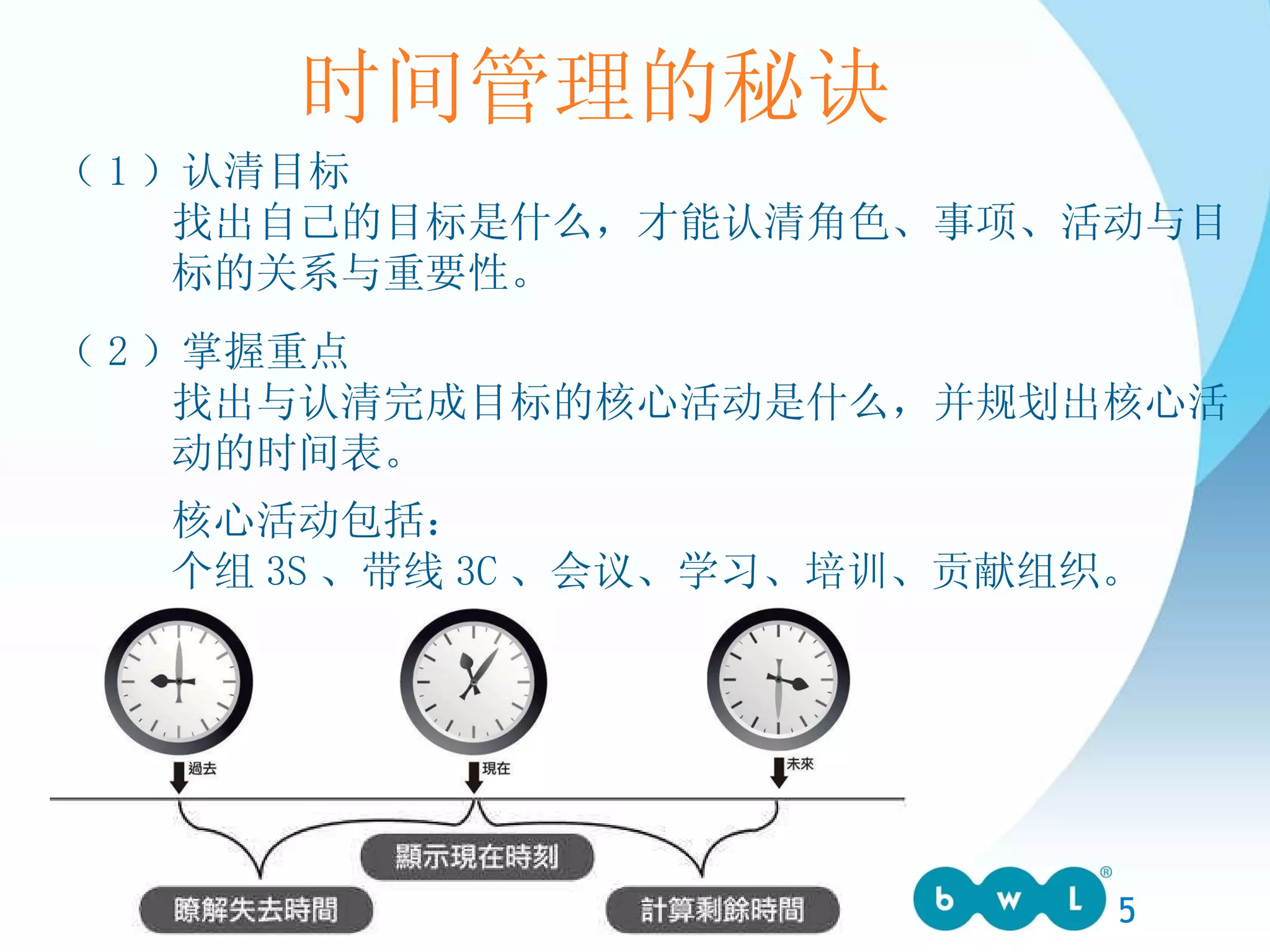 时间管理的秘诀 （ 1 ）认清目标 找出自己的目标是什么，才能认清角色、事项、活动与目 标的关系与重要性。 （ 2 ）掌握重点 找出与认清完成目标的核心活动是什么，并规划出核心活 动的时间表。 核心活动包括： 个组 3S 、带线 3C 、会议、学习、培训、贡献组织。 
