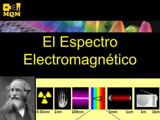 ESPECTRO ELECTROMAGNETICO
