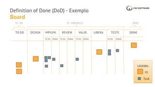 Board
Definition of Done (DoD) - Exemplo
TO DO DESIGN IMPLEM. REVIEW VALID. LIBERA. TESTE DONE
LEGENDA:
US
Task
TO DO DOING TO DO DOING TO DO DOING TO DO DOING
 
