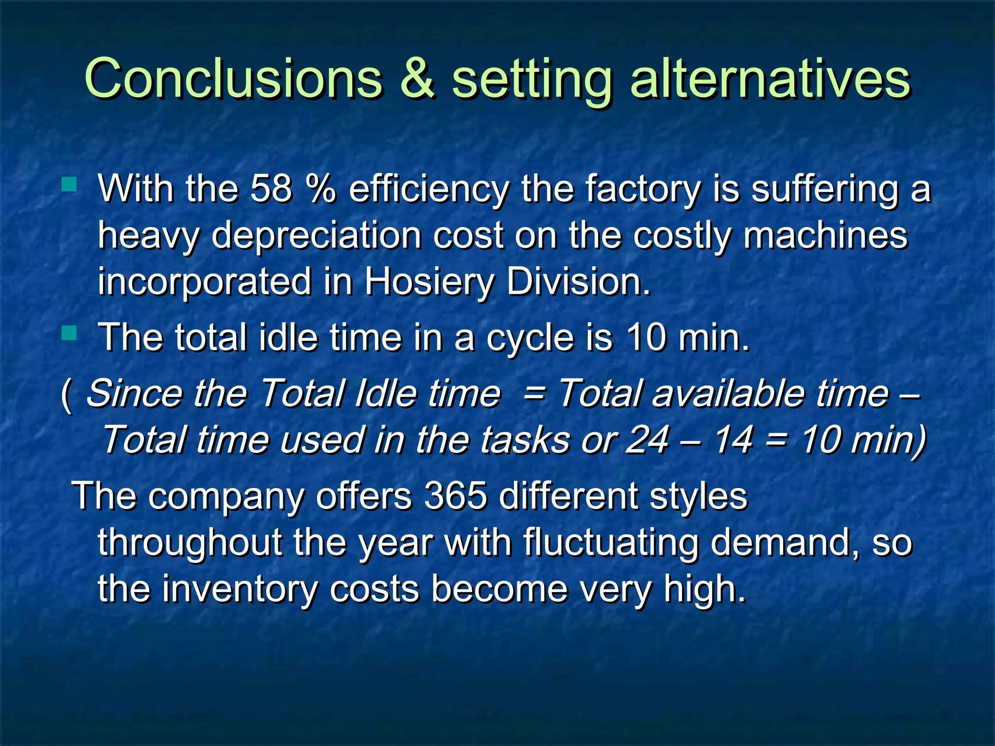 Conclusions & setting alternativesConclusions & setting alternatives
 With the 58 % efficiency the factory is suffering aWith the 58 % efficiency the factory is suffering a
heavy depreciation cost on the costly machinesheavy depreciation cost on the costly machines
incorporated in Hosiery Division.incorporated in Hosiery Division.
 The total idle time in a cycle is 10 min.The total idle time in a cycle is 10 min.
(( Since the Total Idle time = Total available time –Since the Total Idle time = Total available time –
Total time used in the tasks or 24 – 14 = 10 min)Total time used in the tasks or 24 – 14 = 10 min)
The company offers 365 different stylesThe company offers 365 different styles
throughout the year with fluctuating demand, sothroughout the year with fluctuating demand, so
the inventory costs become very high.the inventory costs become very high.
 