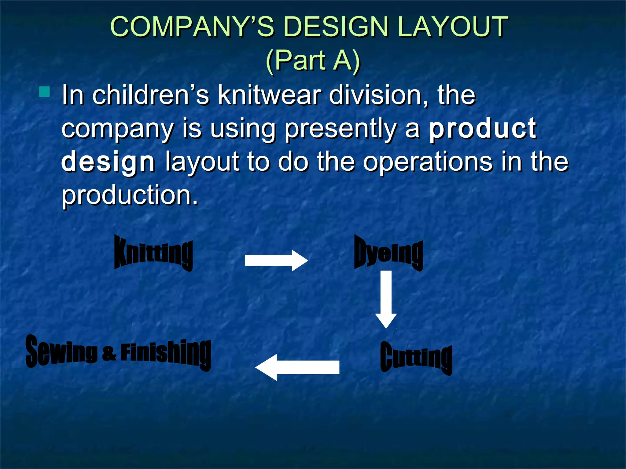 COMPANY’S DESIGN LAYOUTCOMPANY’S DESIGN LAYOUT
(Part A)(Part A)
 In children’s knitwear division, theIn children’s knitwear division, the
company is using presently acompany is using presently a productproduct
designdesign layout to do the operations in thelayout to do the operations in the
production.production.
 