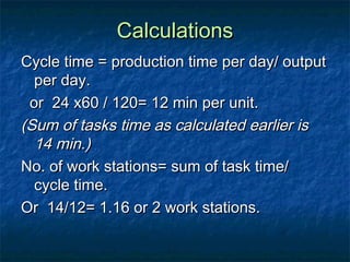 CalculationsCalculations
Cycle time = production time per day/ outputCycle time = production time per day/ output
per day.per day.
or 24 x60 / 120= 12 min per unit.or 24 x60 / 120= 12 min per unit.
(Sum of tasks time as calculated earlier is(Sum of tasks time as calculated earlier is
14 min.)14 min.)
No. of work stations= sum of task time/No. of work stations= sum of task time/
cycle time.cycle time.
Or 14/12= 1.16 or 2 work stations.Or 14/12= 1.16 or 2 work stations.
 