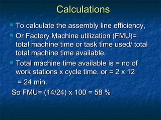 CalculationsCalculations
 To calculate the assembly line efficiency,To calculate the assembly line efficiency,
 Or Factory Machine utilization (FMU)=Or Factory Machine utilization (FMU)=
total machine time or task time used/ totaltotal machine time or task time used/ total
total machine time available.total machine time available.
 Total machine time available is = no ofTotal machine time available is = no of
work stations x cycle time. or = 2 x 12work stations x cycle time. or = 2 x 12
= 24 min.= 24 min.
So FMU= (14/24) x 100 = 58 %So FMU= (14/24) x 100 = 58 %
 