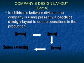 COMPANY’S DESIGN LAYOUTCOMPANY’S DESIGN LAYOUT
(Part A)(Part A)
 In children’s knitwear division, theIn children’s knitwear division, the
company is using presently acompany is using presently a productproduct
designdesign layout to do the operations in thelayout to do the operations in the
production.production.
 
