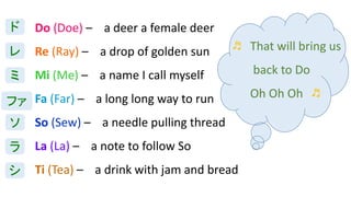 Do (Doe) – a deer a female deer
Re (Ray) – a drop of golden sun
Mi (Me) – a name I call myself
Fa (Far) – a long long way to run
So (Sew) – a needle pulling thread
La (La) – a note to follow So
Ti (Tea) – a drink with jam and bread
♬ That will bring us
back to Do
Oh Oh Oh ♬
ド
レ
ミ
ファ
ソ
ラ
シ
 