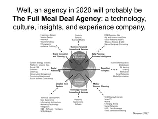 Doremus weighs in on Wharton’s Future of Advertising Program: Agency 2020