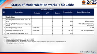 Modernization Statuses DO Review format 220525................................... | PPTX