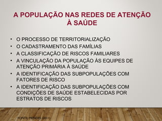 A POPULAÇÃO NAS REDES DE ATENÇÃO
À SAÚDE
• O PROCESSO DE TERRITORIALIZAÇÃO
• O CADASTRAMENTO DAS FAMÍLIAS
• A CLASSIFICAÇÃO DE RISCOS FAMILIARES
• A VINCULAÇÃO DA POPULAÇÃO ÀS EQUIPES DE
ATENÇÃO PRIMÁRIA À SAÚDE
• A IDENTIFICAÇÃO DAS SUBPOPULAÇÕES COM
FATORES DE RISCO
• A IDENTIFICAÇÃO DAS SUBPOPULAÇÕES COM
CONDIÇÕES DE SAÚDE ESTABELECIDAS POR
ESTRATOS DE RISCOS
FONTE: MENDES (2011)
 
