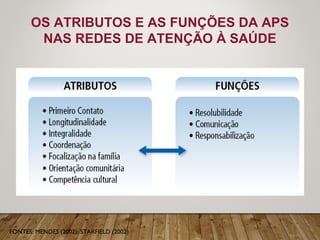OS ATRIBUTOS E AS FUNÇÕES DA APS
NAS REDES DE ATENÇÃO À SAÚDE
FONTES: MENDES (2002); STARFIELD (2002)
 