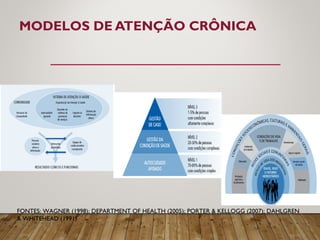 MODELOS DE ATENÇÃO CRÔNICA
FONTES: WAGNER (1998); DEPARTMENT OF HEALTH (2005); PORTER & KELLOGG (2007); DAHLGREN
& WHITEHEAD (1991)
 