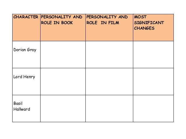 a literary analysis of the picture of dorian gray This one-page guide includes a plot summary and brief analysis of the picture of dorian gray by oscar wilde in essence, three versions of the only novel by oscar wilde, the picture of dorian gray, appeared in print. a literary analysis of the picture of dorian gray This one-page guide includes a plot summary and brief analysis of the picture of dorian gray by oscar wilde in essence, three versions of the only novel by oscar wilde, the picture of dorian gray, appeared in print.