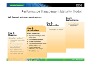 Performance Management Maturity Model
AMR Research technology, people, process
                                                                                                Step 4:
                                                                                                Orchestrating
                                                                       Step 3:                    Are we all on the
                                                                       Collaborating                same page?

                                   Step 2:                                Where are we going?
                                   Anticipating
Step 1:                           Where are we now?
Reacting                          • Projects more strategic, visible
                                    across depts.
 Where have we been?
                                  • Functions are largely siloed
 • Project based departmental
   approach                       • VP-level accountability

 • Function-specific metrics      • Tools & business process based -
                                    dashboards prominent
 • Use of spreadsheets/
   manual processes               • Focus on bottom-line
                                    performance (cost savings);
 • Focus on data access,
   reducing report cycle time     • Current status view
 • Last business cycle view



Source: AMR Research BI/PM maturity model - technology, people, process
         16                                                                                               © 2011 IBM Corporation
 