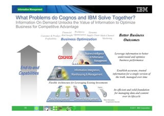 What Problems do Cognos and IBM Solve Together?
Information On Demand Unlocks the Value of Information to Optimize
Business for Competitive Advantage
                                Financial Workforce         Dynamic
             Customer & Product Risk Insight Optimization Supply Chain Multi-Channel            Better Business
                 Profitability                                          Marketing
                               Business Optimization                                              Outcomes


                                                                                         Leverage information to better
                                                                                           understand and optimize
                                                                                             business performance


                                                                                          Establish accurate, trusted
                                                                                      information for a single version of
                                                                                         the truth, managed over time

                    Flexible Architecture for Leveraging Existing Investments

                                                                                       An efficient and solid foundation
                                                                                        for managing data and content
                                                                                                over its lifecycle
                                                                         Other Information
                                                                            & Application Sources


    23                                                                                                © 2011 IBM Corporation
 