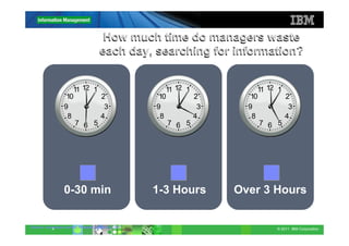 How much time do managers waste
                                    each day, searching for information?




                 0-30 min                           1-3 Hours   Over 3 Hours


Source: Accenture survey released January 4, 2007
           4                                                           © 2011 IBM Corporation
 