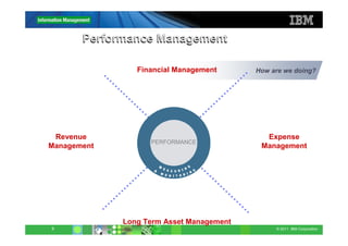 Performance Management

                Financial Management      How are we doing?




 Revenue                                    Expense
                   PERFORMANCE
Management                                 Management




             Long Term Asset Management
9                                              © 2011 IBM Corporation
 