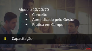 Capacitação
Modelo 10/20/70
 Conceito
 Aprendizado pelo Gestor
 Prática em Campo
 