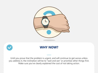 WHY NOW?
Until you prove that the problem is urgent, and will continue to get worse unless
you address it, the inclination will be to “wait and see” or prioritize other things first.
Make sure you’ve clearly explained the cost of not taking action.
 