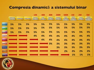 14K 40K 80K 200K 500K 1M 2M 5M Compresia dinamică a sistemului binar 5% 5% 5% 5% 5% 5% 4% 5% 5% 5% 4% 4% 5% 5% 5% 4% 4% 3% 5% 5% 5% 4% 4% 3% 3% 5% 5% 5% 4% 4% 3% 3% 2% 5% 5% 5% 4% 4% 3% 3% 2% 1% 5% 5% 5% 4% 4% 3% 3% 2% 1% 5% 5% 5% 4% 4% 3% 3% 2% 1% 5% 5% 5% 5% 5% 5% 