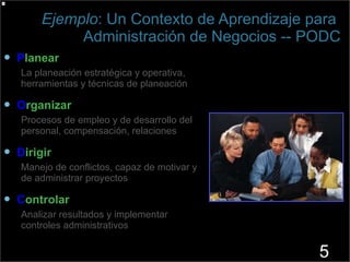 Ejemplo : Un Contexto de Aprendizaje para  Administración de Negocios -- PODC P lanear La planeación estratégica y operativa, herramientas y técnicas de planeación O rganizar Procesos de empleo y de desarrollo del personal, compensación, relaciones D irigir Manejo de conflictos, capaz de motivar y de administrar proyectos C ontrolar Analizar resultados y implementar controles administrativos 