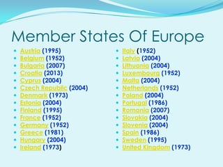 Member States Of Europe















Austria (1995)
Belgium (1952)
Bulgaria (2007)
Croatia (2013)
Cyprus (2004)
Czech Republic (2004)
Denmark (1973)
Estonia (2004)
Finland (1995)
France (1952)
Germany (1952)
Greece (1981)
Hungary (2004)
Ireland (1973)
















Italy (1952)
Latvia (2004)
Lithuania (2004)
Luxembourg (1952)
Malta (2004)
Netherlands (1952)
Poland (2004)
Portugal (1986)
Romania (2007)
Slovakia (2004)
Slovenia (2004)
Spain (1986)
Sweden (1995)
United Kingdom (1973)

 